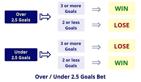 under 8.5 meaning|Under 8.5 goals Betting: Explanation, Examples, and Tips .